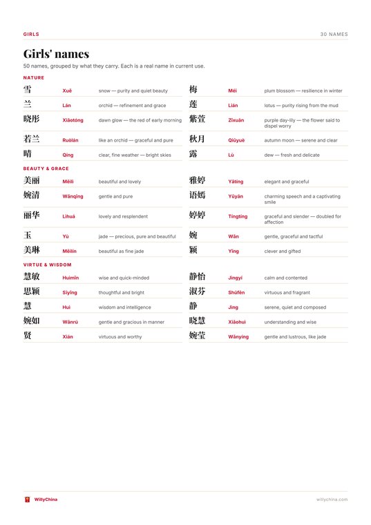 A page of the kit listing names by theme with characters, pinyin and meanings
