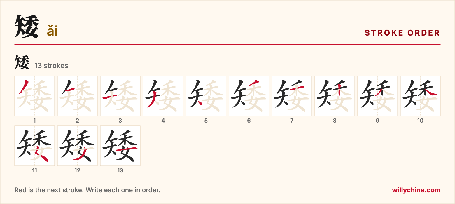 矮 (ǎi) stroke order chart: each stroke of the character in the order you write it