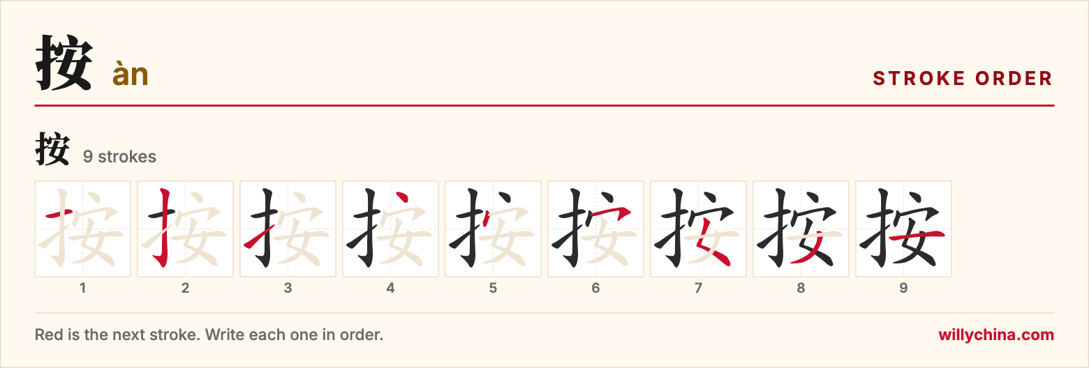 按 (àn) stroke order chart: each stroke of the character in the order you write it