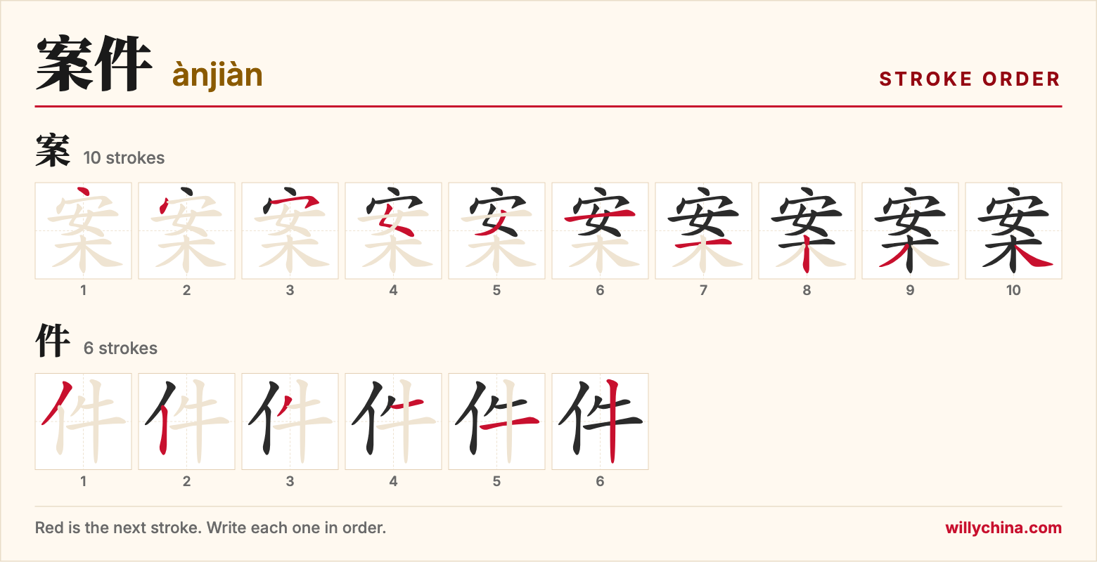 案件 (ànjiàn) stroke order chart: each stroke of the characters in the order you write them