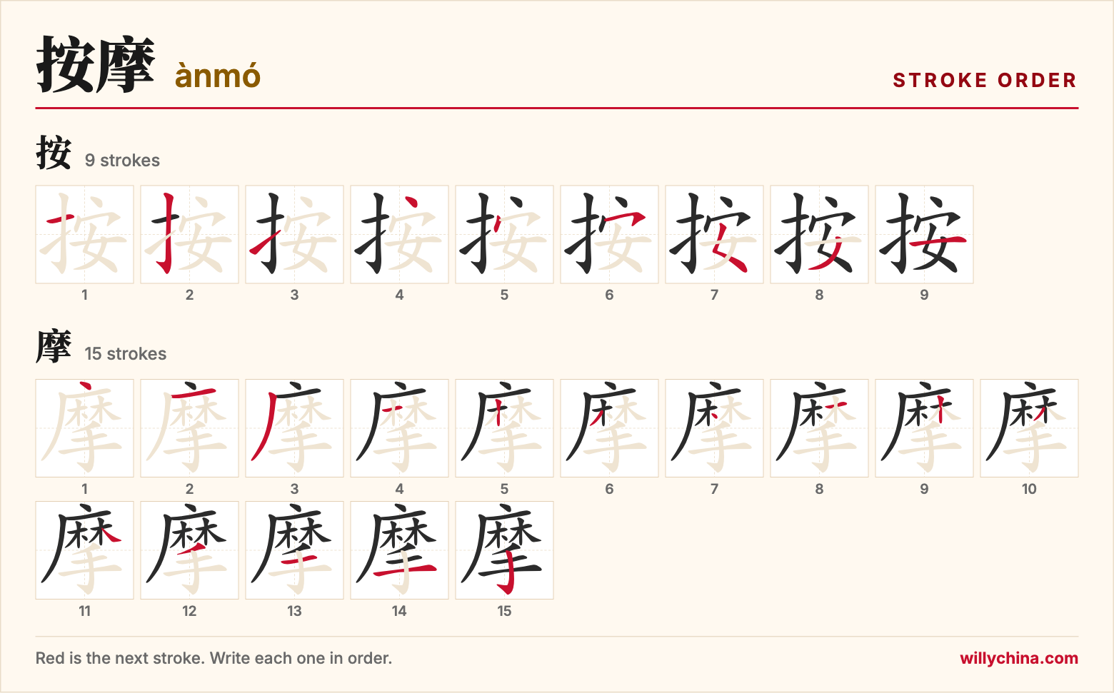 按摩 (ànmó) stroke order chart: each stroke of the characters in the order you write them