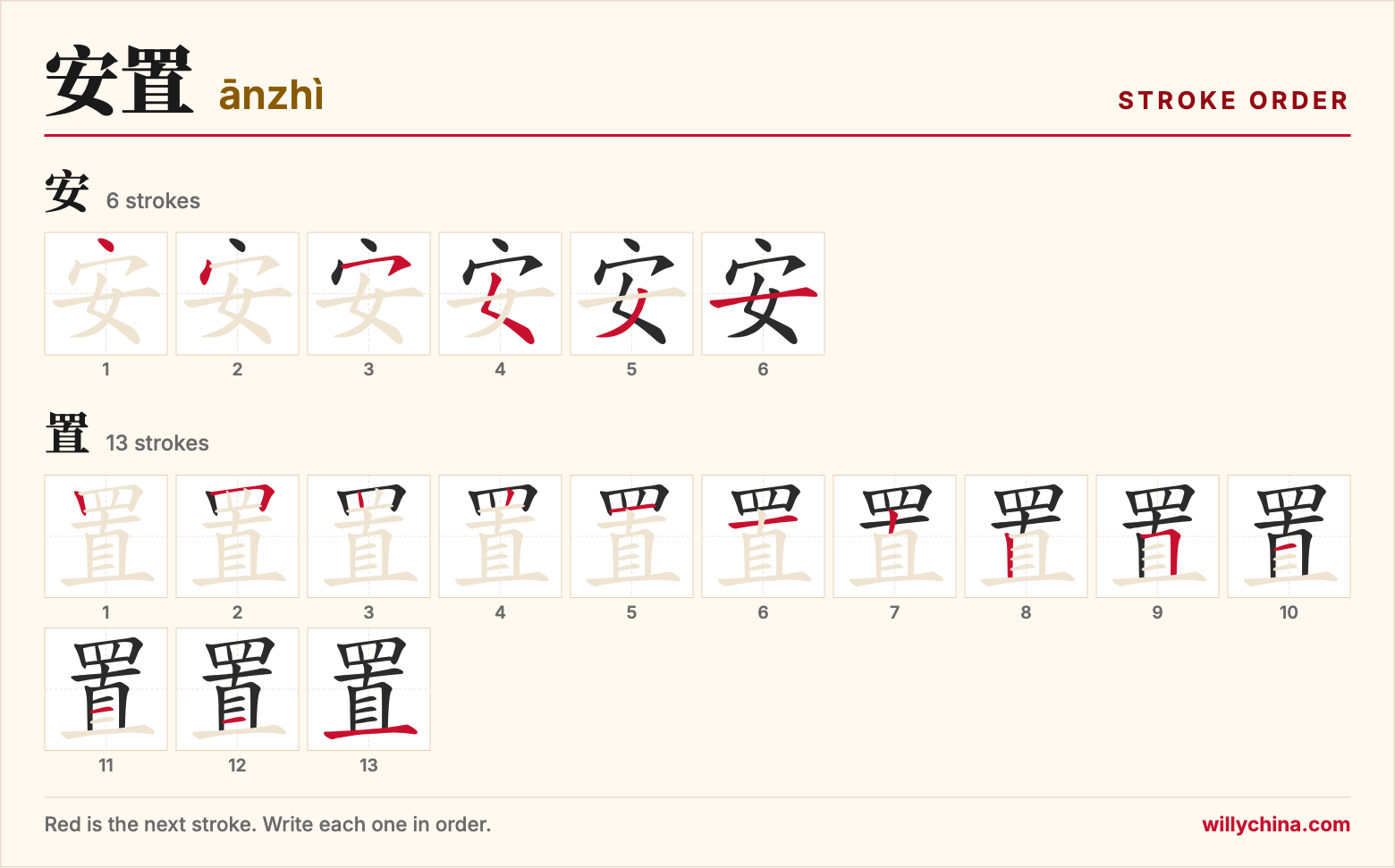 安置 (ānzhì) stroke order chart: each stroke of the characters in the order you write them