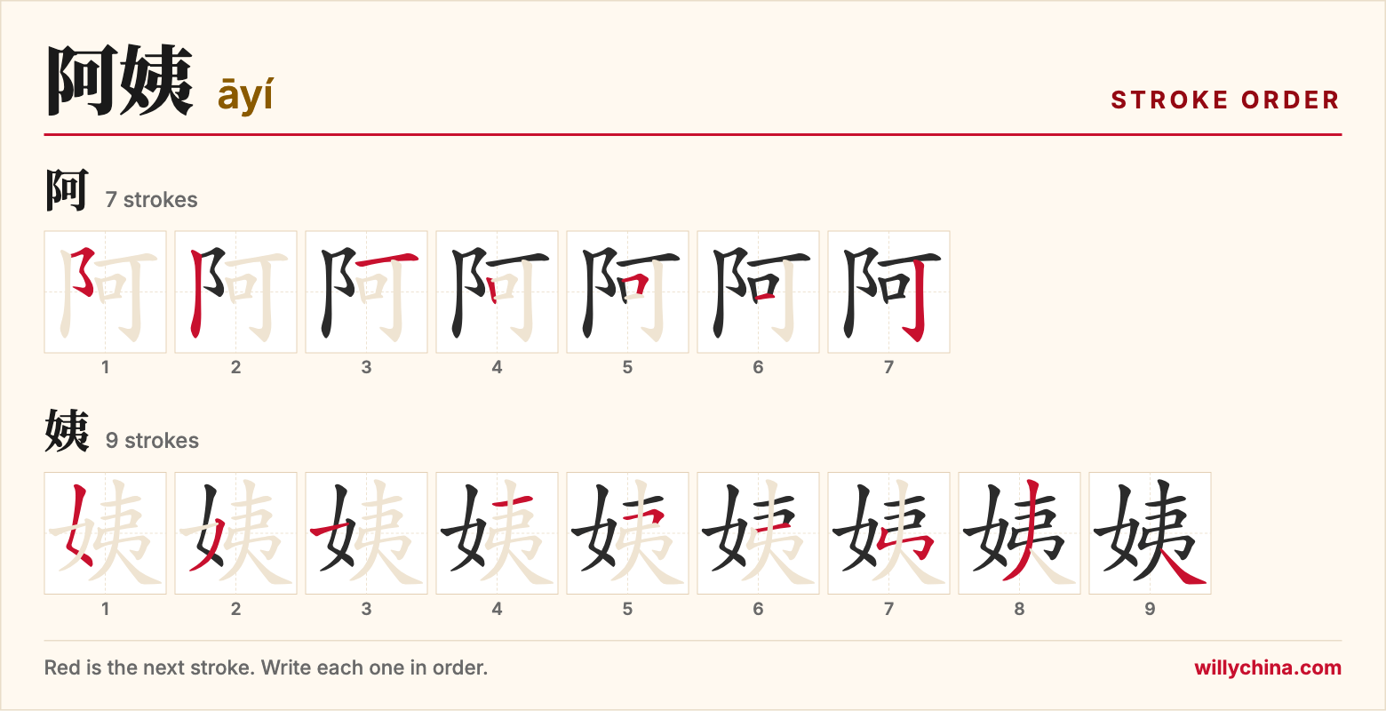 阿姨 (āyí) stroke order chart: each stroke of the characters in the order you write them