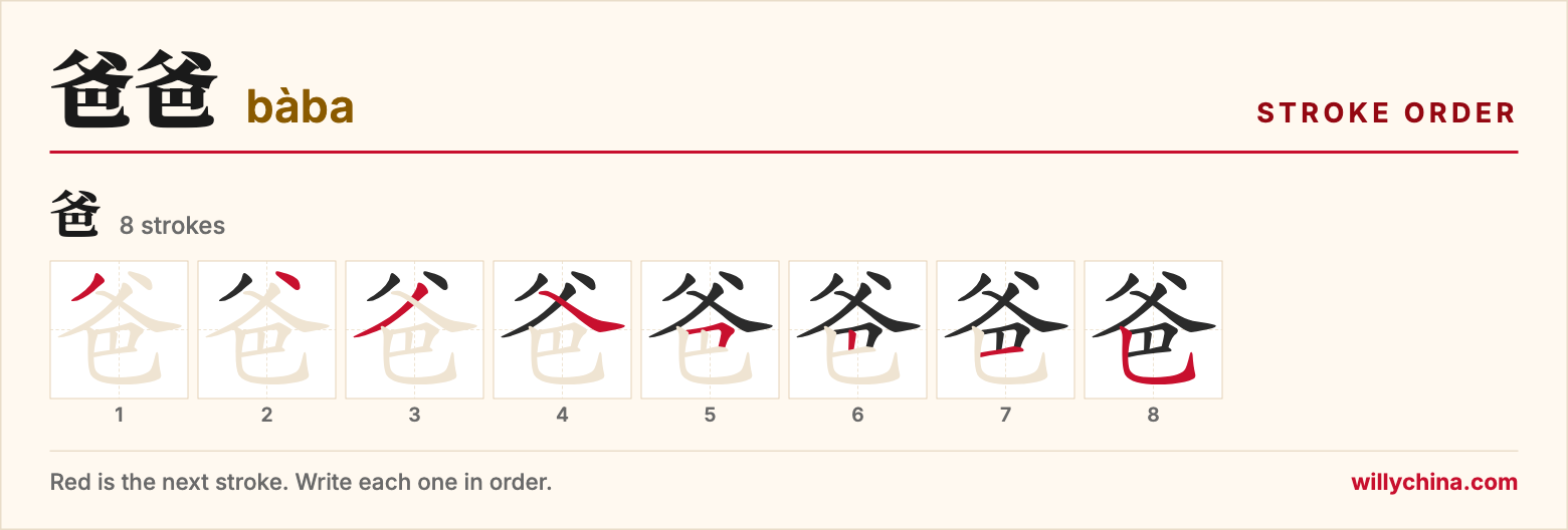 爸爸 (bàba) stroke order chart: each stroke of the character in the order you write it