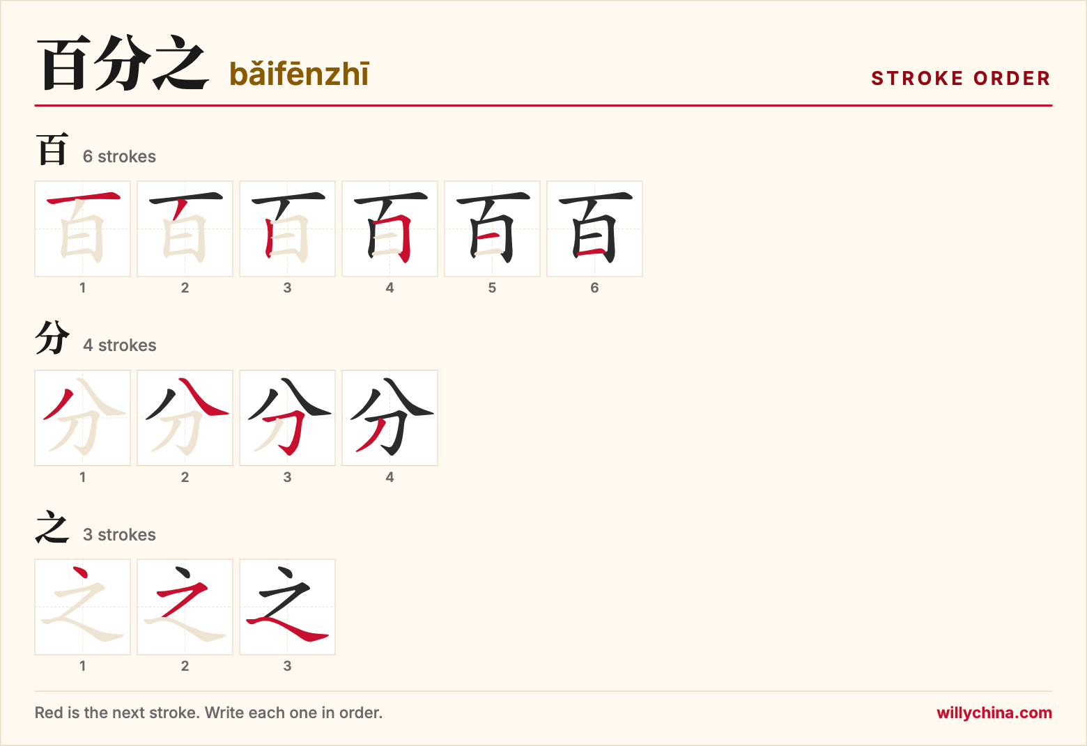 百分之 (bǎifēnzhī) stroke order chart: each stroke of the characters in the order you write them