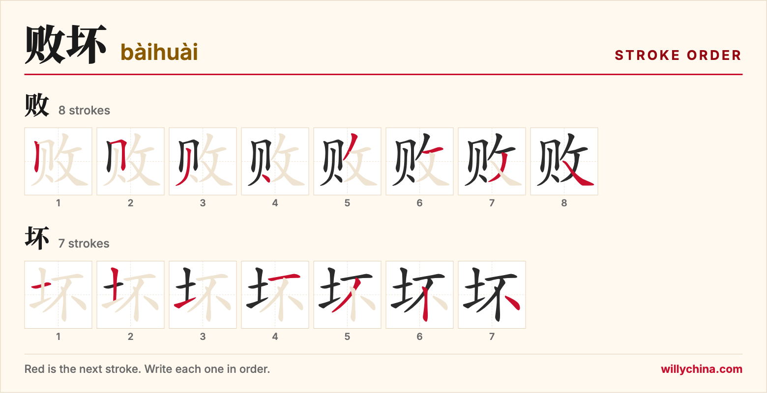 败坏 (bàihuài) stroke order chart: each stroke of the characters in the order you write them