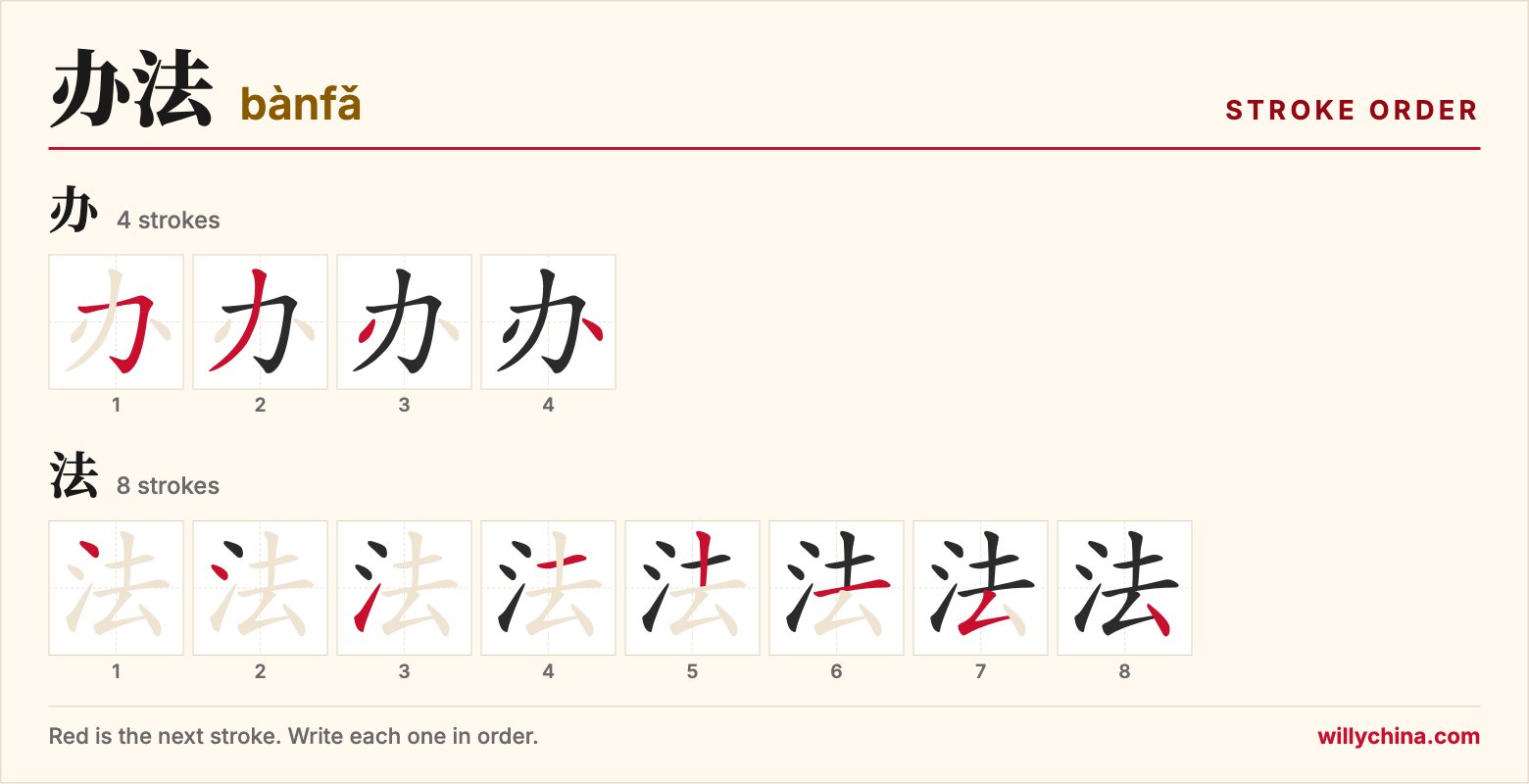 办法 (bànfǎ) stroke order chart: each stroke of the characters in the order you write them