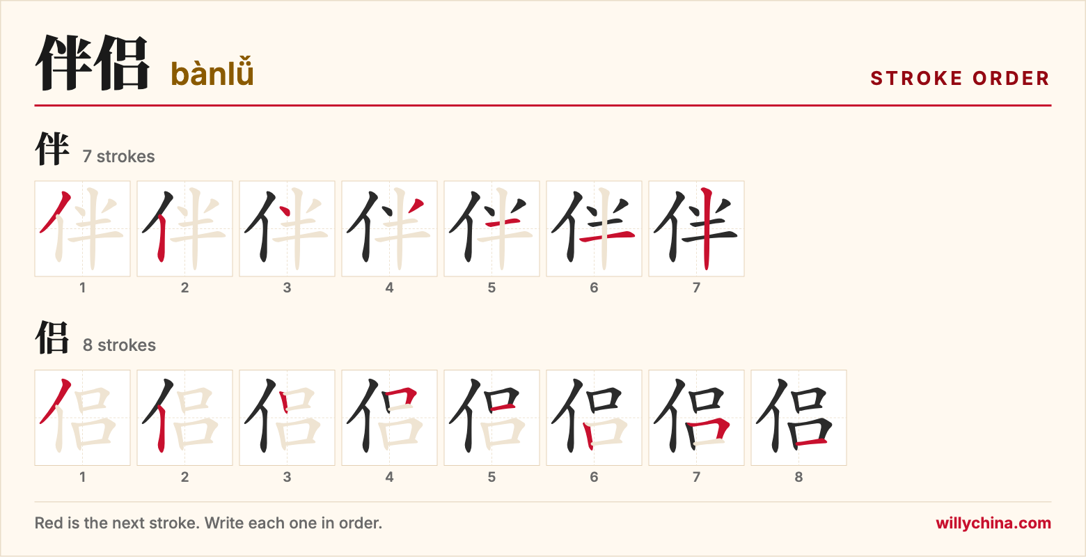 伴侣 (bànlǚ) stroke order chart: each stroke of the characters in the order you write them