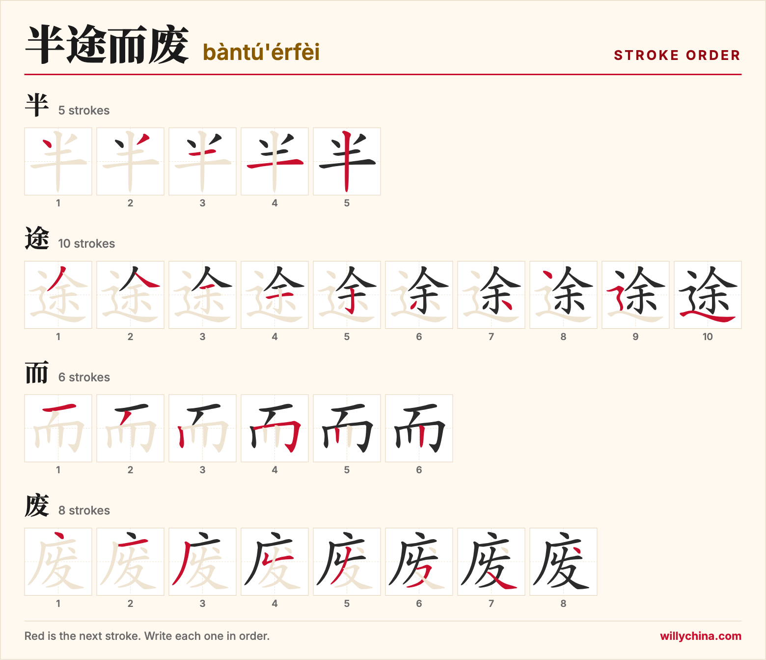半途而废 (bàntú'érfèi) stroke order chart: each stroke of the characters in the order you write them