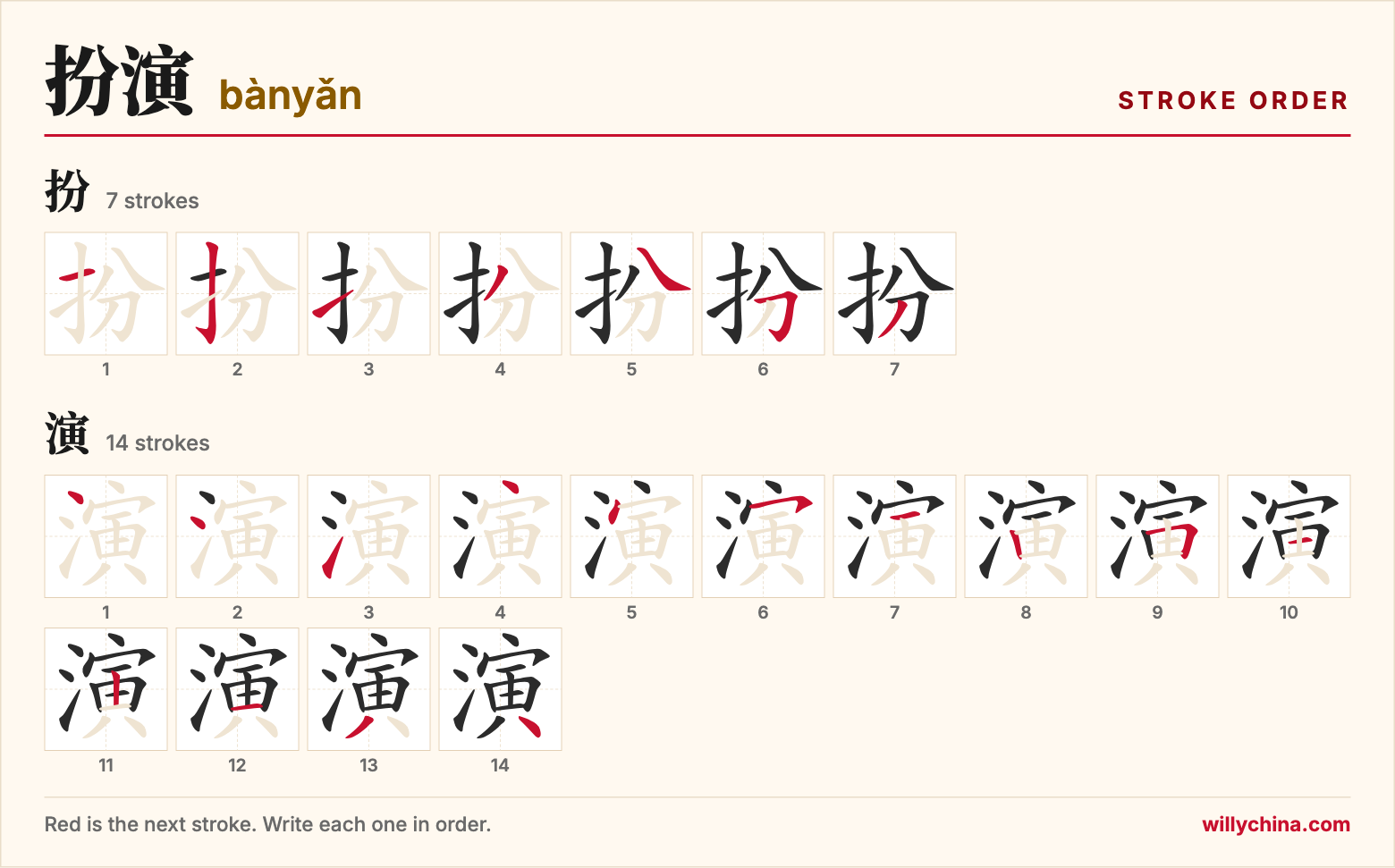 扮演 (bànyǎn) stroke order chart: each stroke of the characters in the order you write them