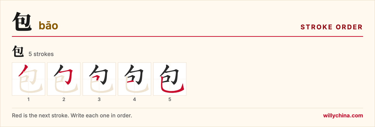 包 (bāo) stroke order chart: each stroke of the character in the order you write it