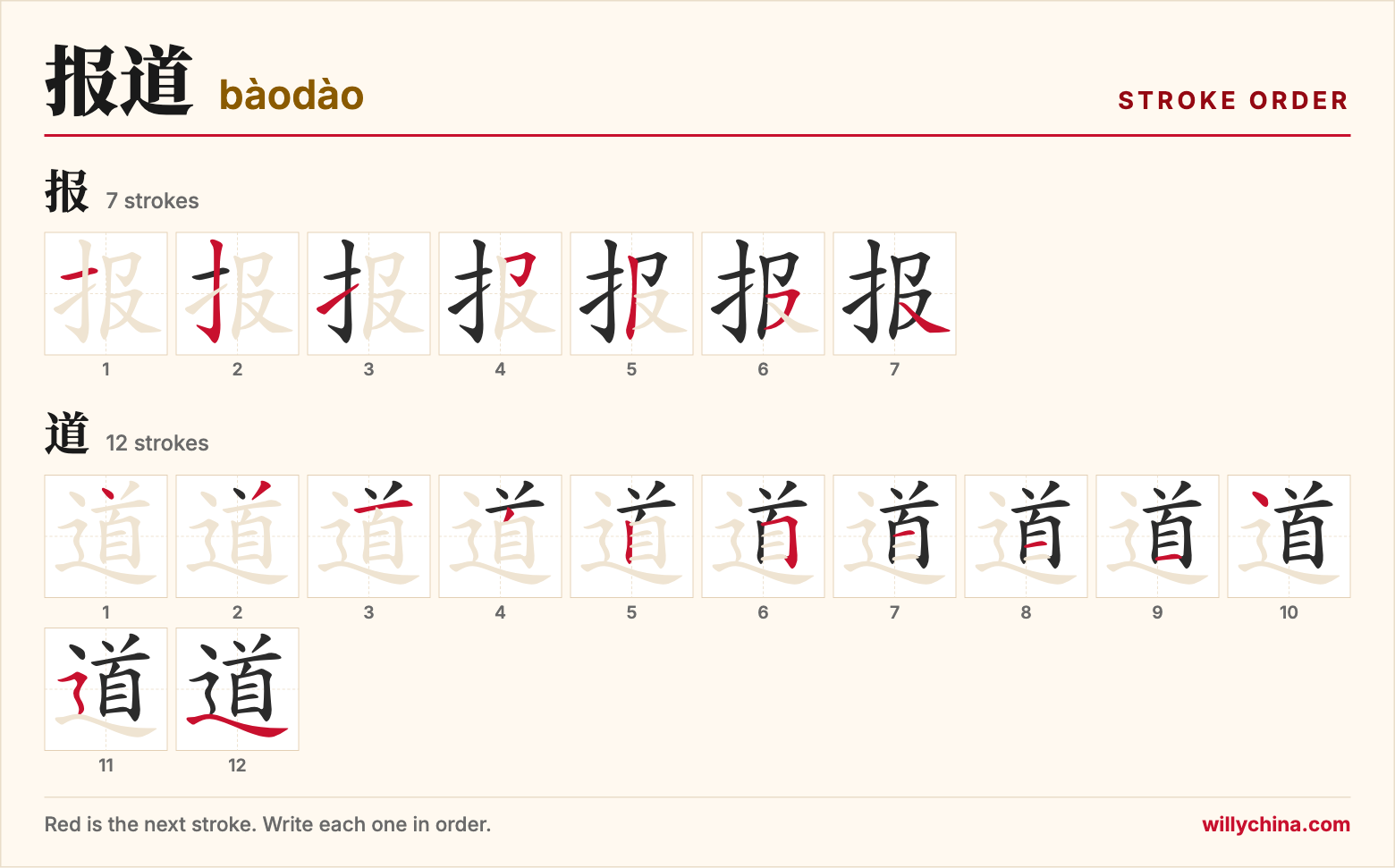 报道 (bàodào) stroke order chart: each stroke of the characters in the order you write them