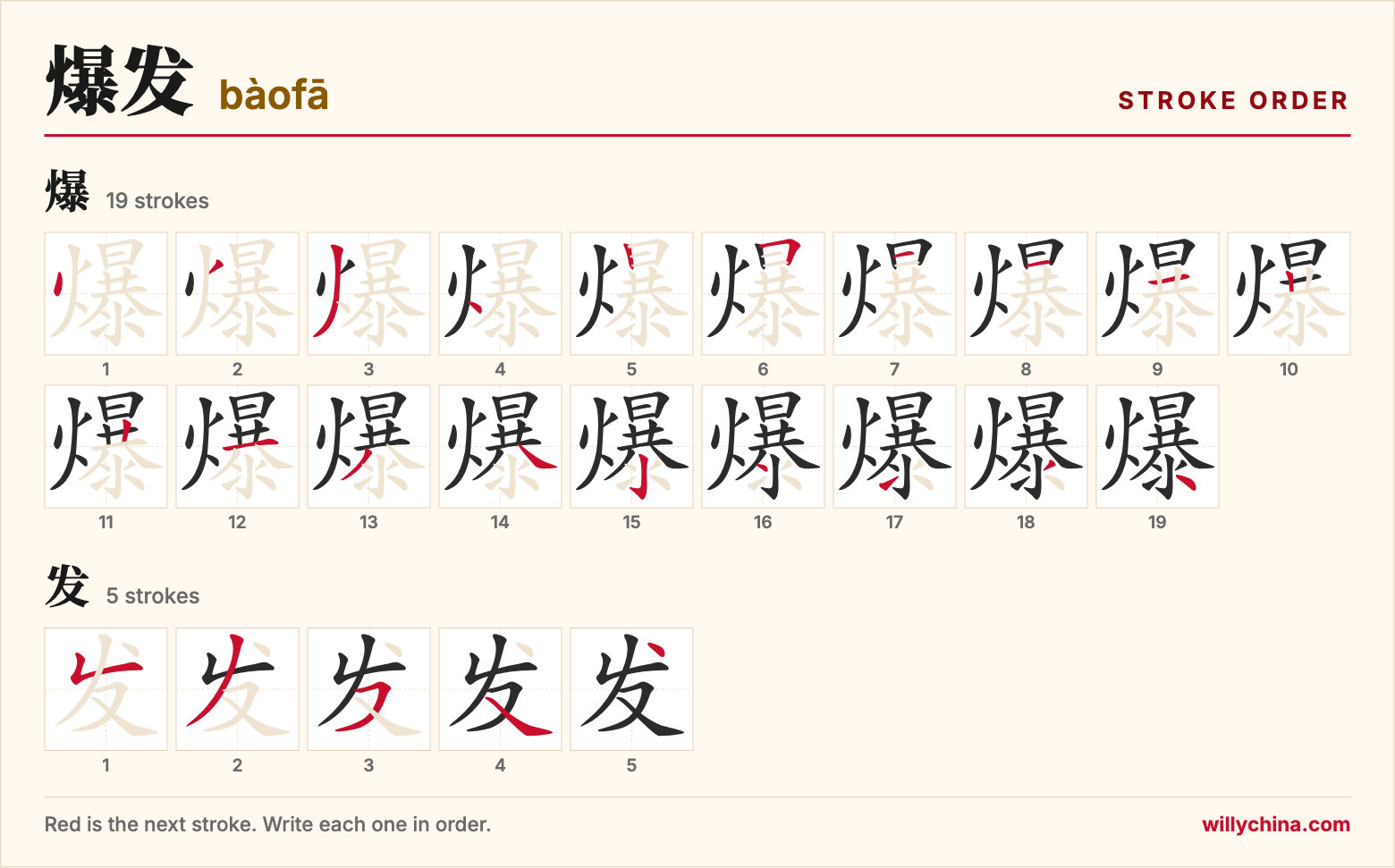 爆发 (bàofā) stroke order chart: each stroke of the characters in the order you write them