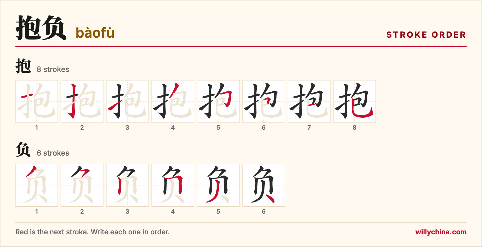 抱负 (bàofù) stroke order chart: each stroke of the characters in the order you write them