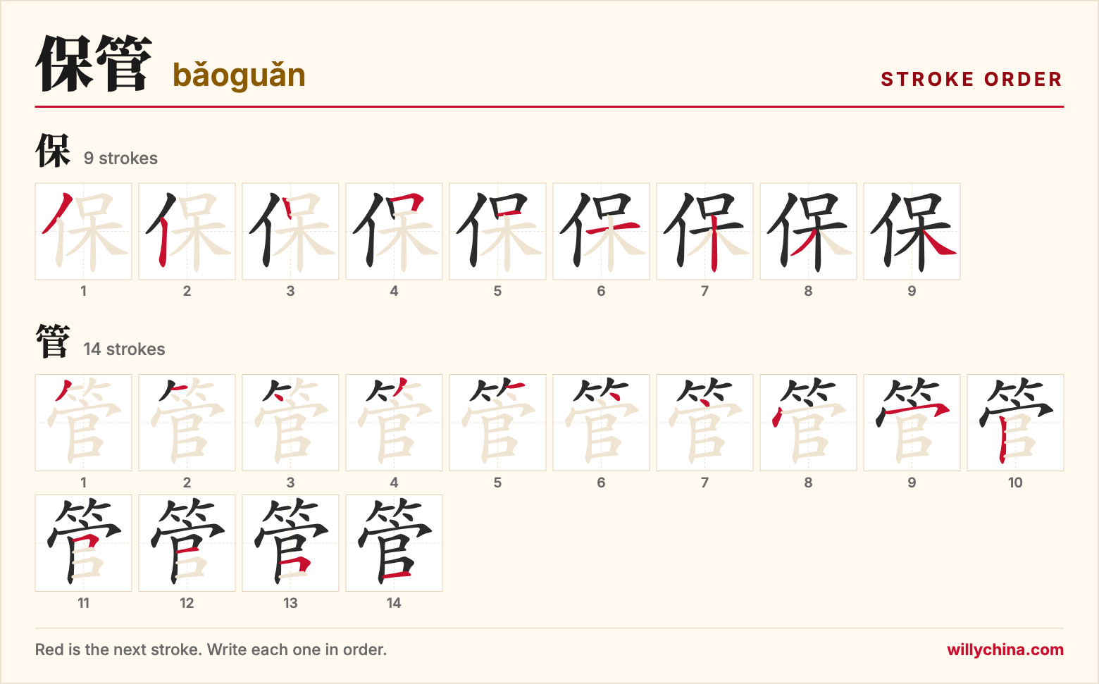 保管 (bǎoguǎn) stroke order chart: each stroke of the characters in the order you write them