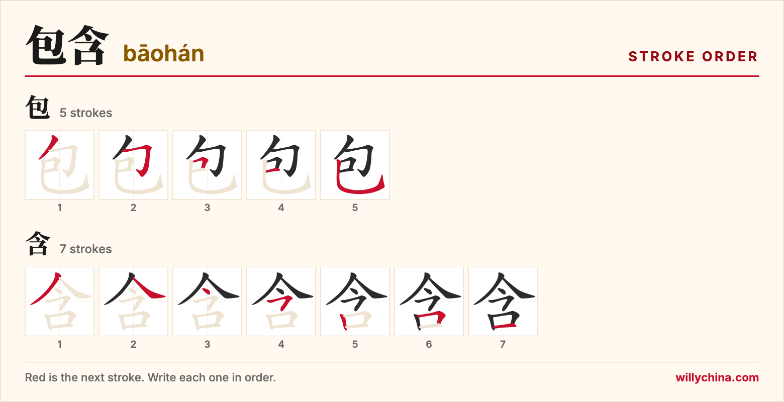 包含 (bāohán) stroke order chart: each stroke of the characters in the order you write them