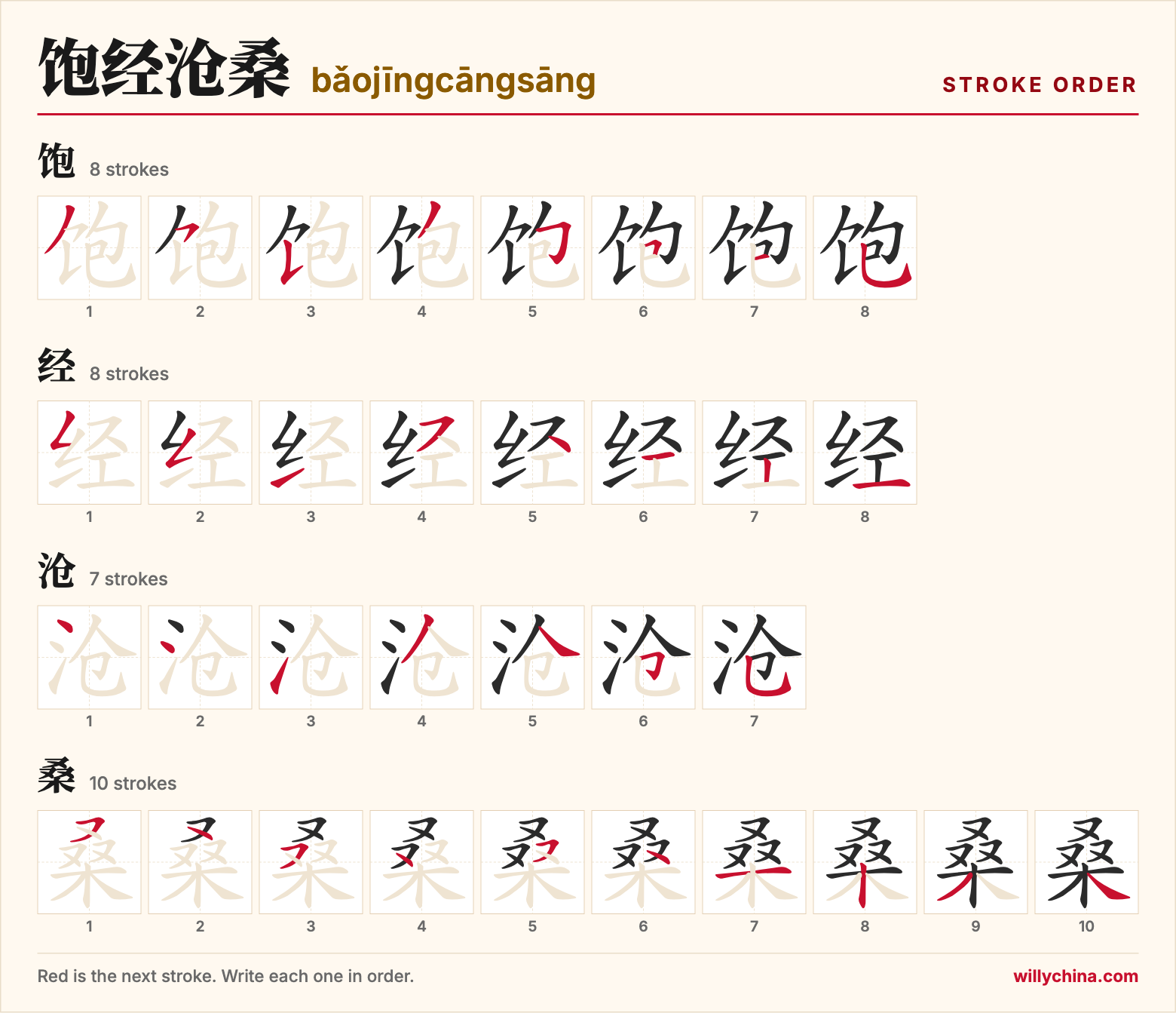 饱经沧桑 (bǎojīngcāngsāng) stroke order chart: each stroke of the characters in the order you write them