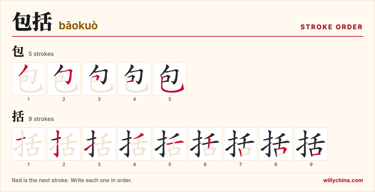 包括 (bāokuò) stroke order chart: each stroke of the characters in the order you write them
