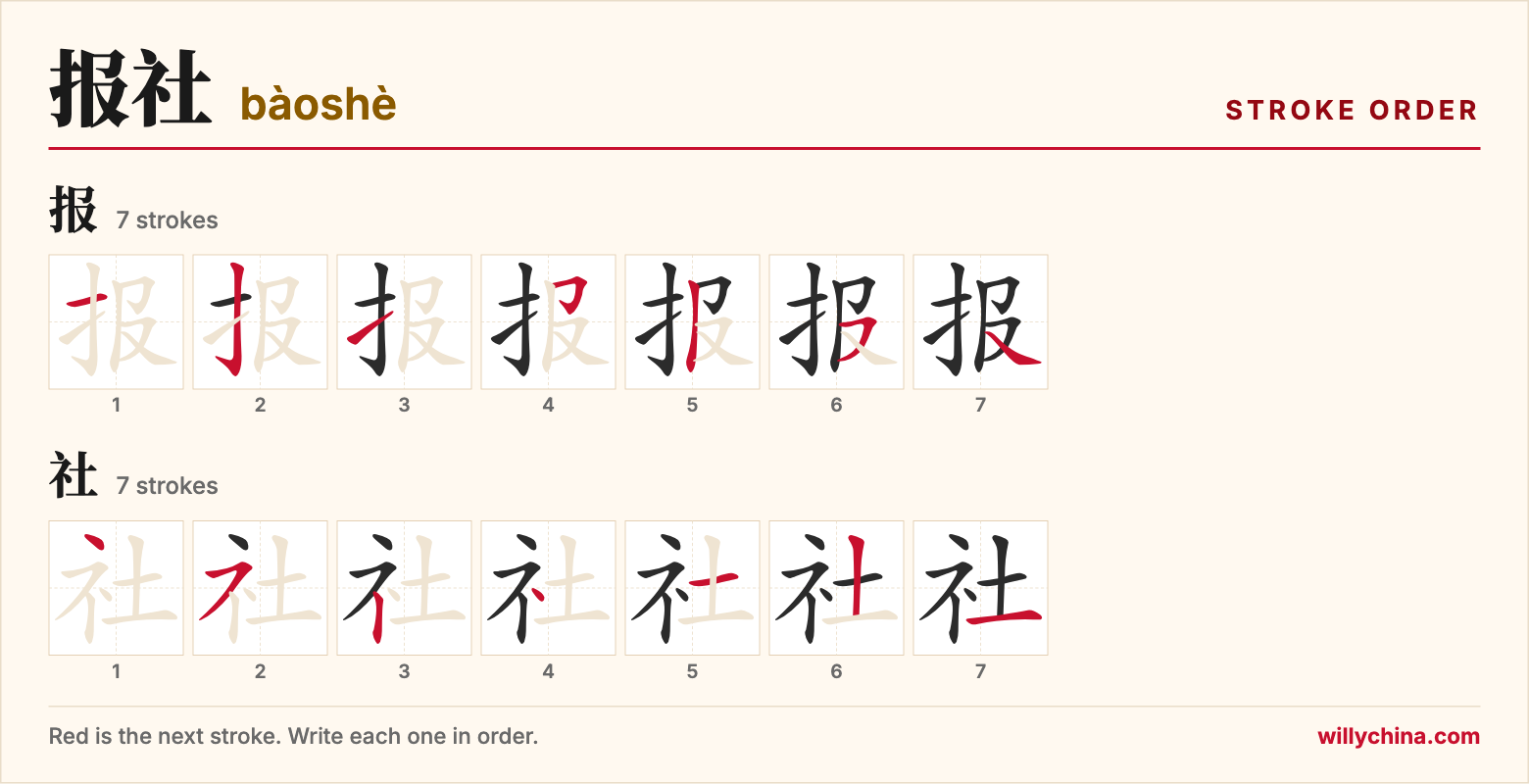 报社 (bàoshè) stroke order chart: each stroke of the characters in the order you write them