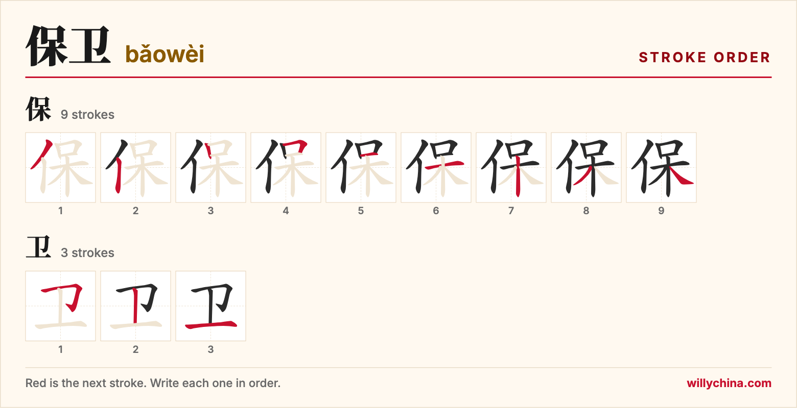 保卫 (bǎowèi) stroke order chart: each stroke of the characters in the order you write them