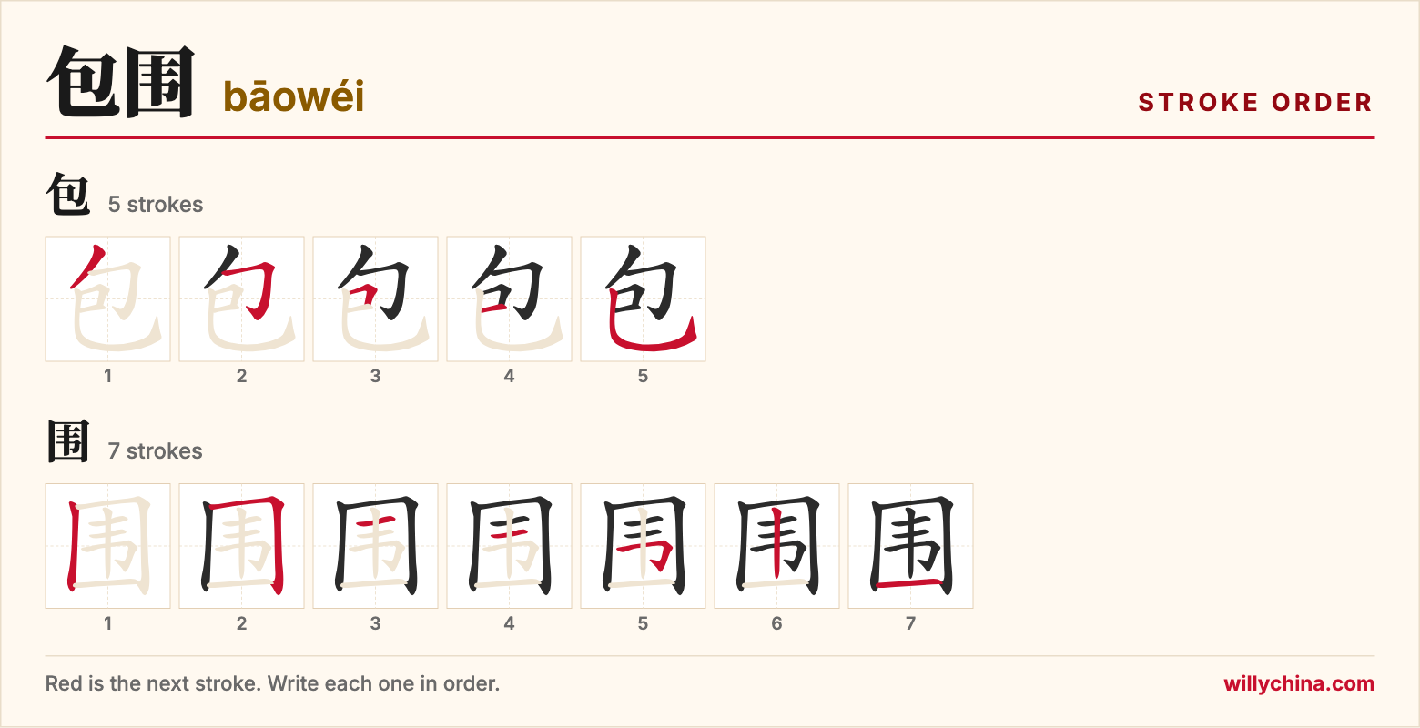 包围 (bāowéi) stroke order chart: each stroke of the characters in the order you write them