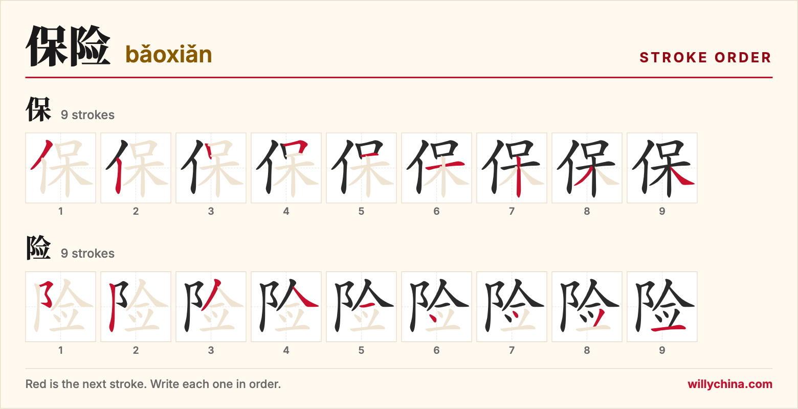 保险 (bǎoxiǎn) stroke order chart: each stroke of the characters in the order you write them