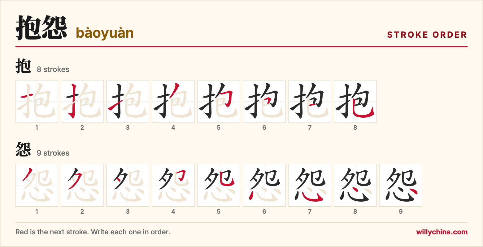 抱怨 (bàoyuàn) stroke order chart: each stroke of the characters in the order you write them
