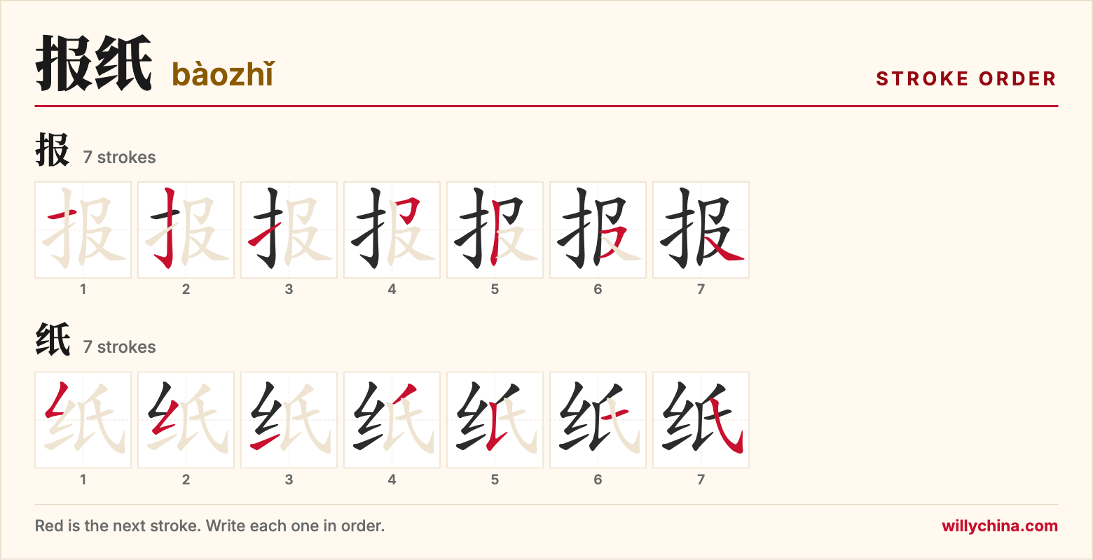 报纸 (bàozhǐ) stroke order chart: each stroke of the characters in the order you write them