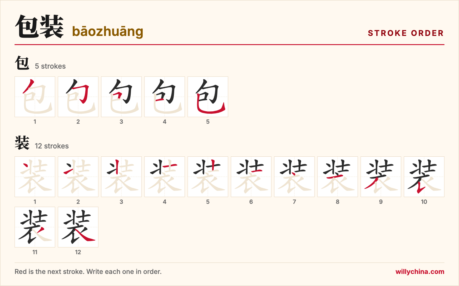包装 (bāozhuāng) stroke order chart: each stroke of the characters in the order you write them