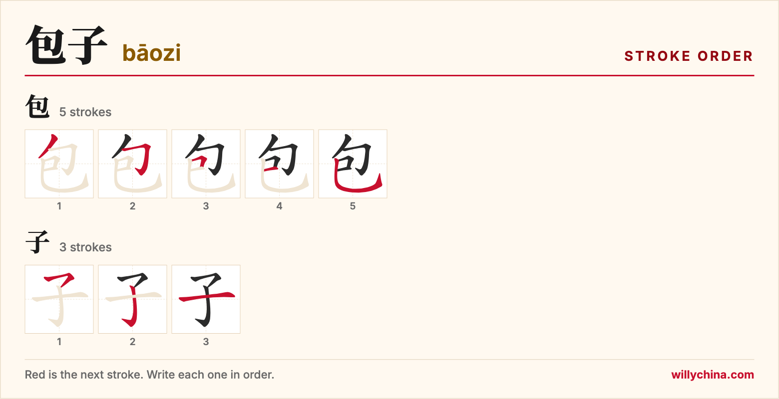 包子 (bāozi) stroke order chart: each stroke of the characters in the order you write them