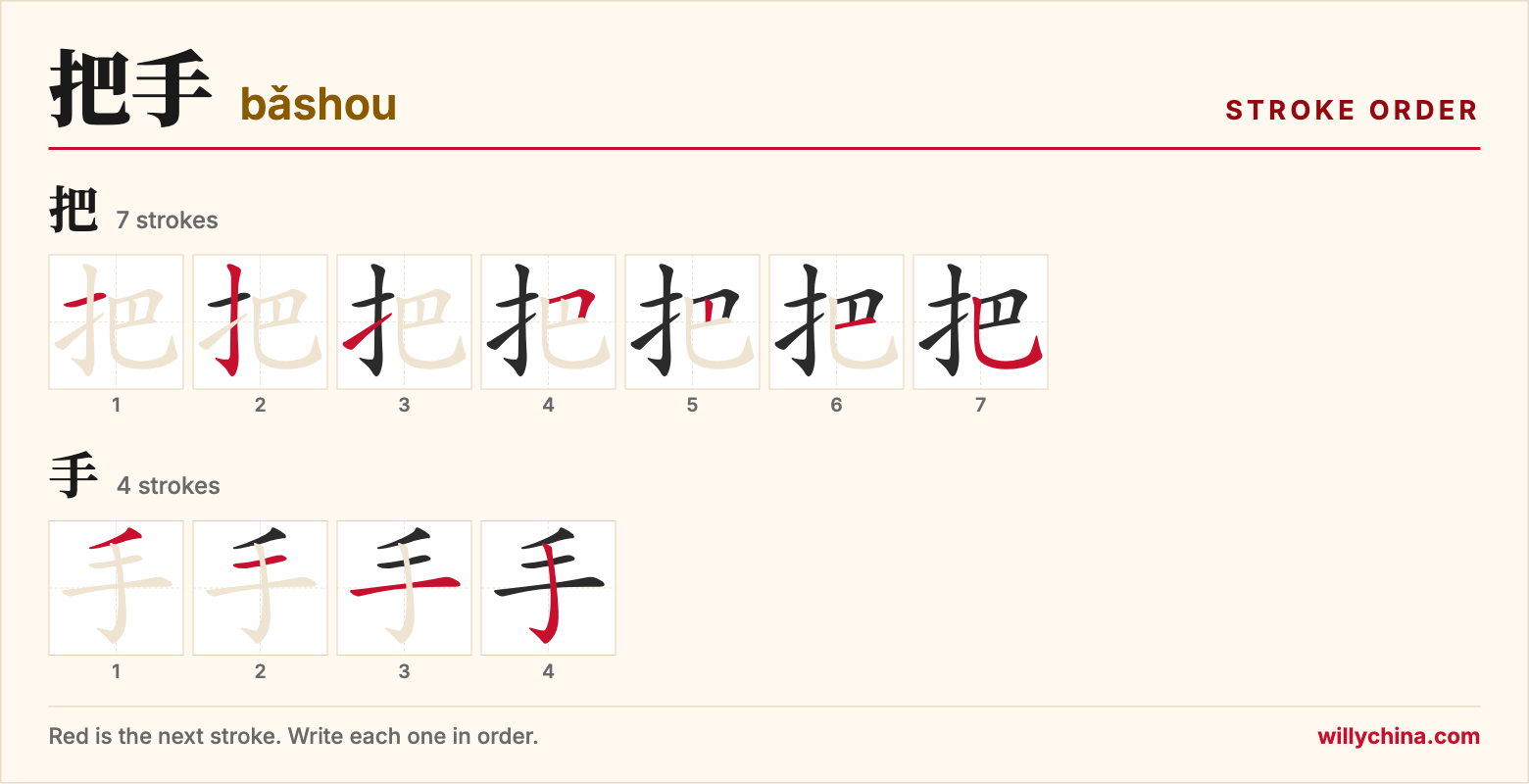 把手 (bǎshou) stroke order chart: each stroke of the characters in the order you write them
