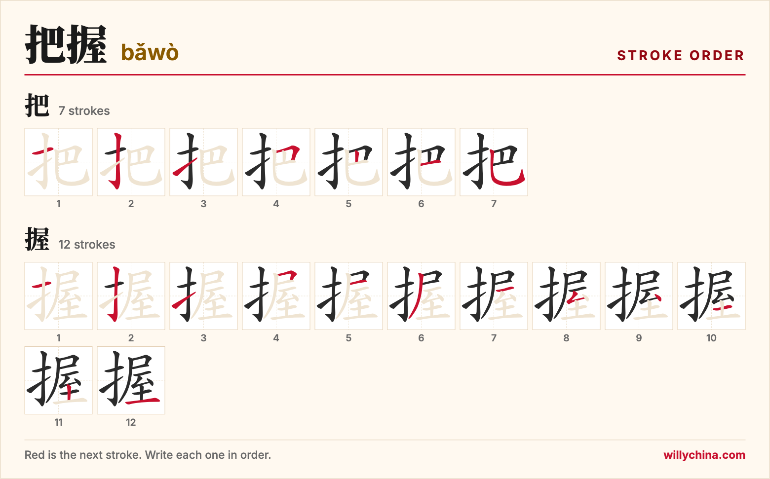 把握 (bǎwò) stroke order chart: each stroke of the characters in the order you write them