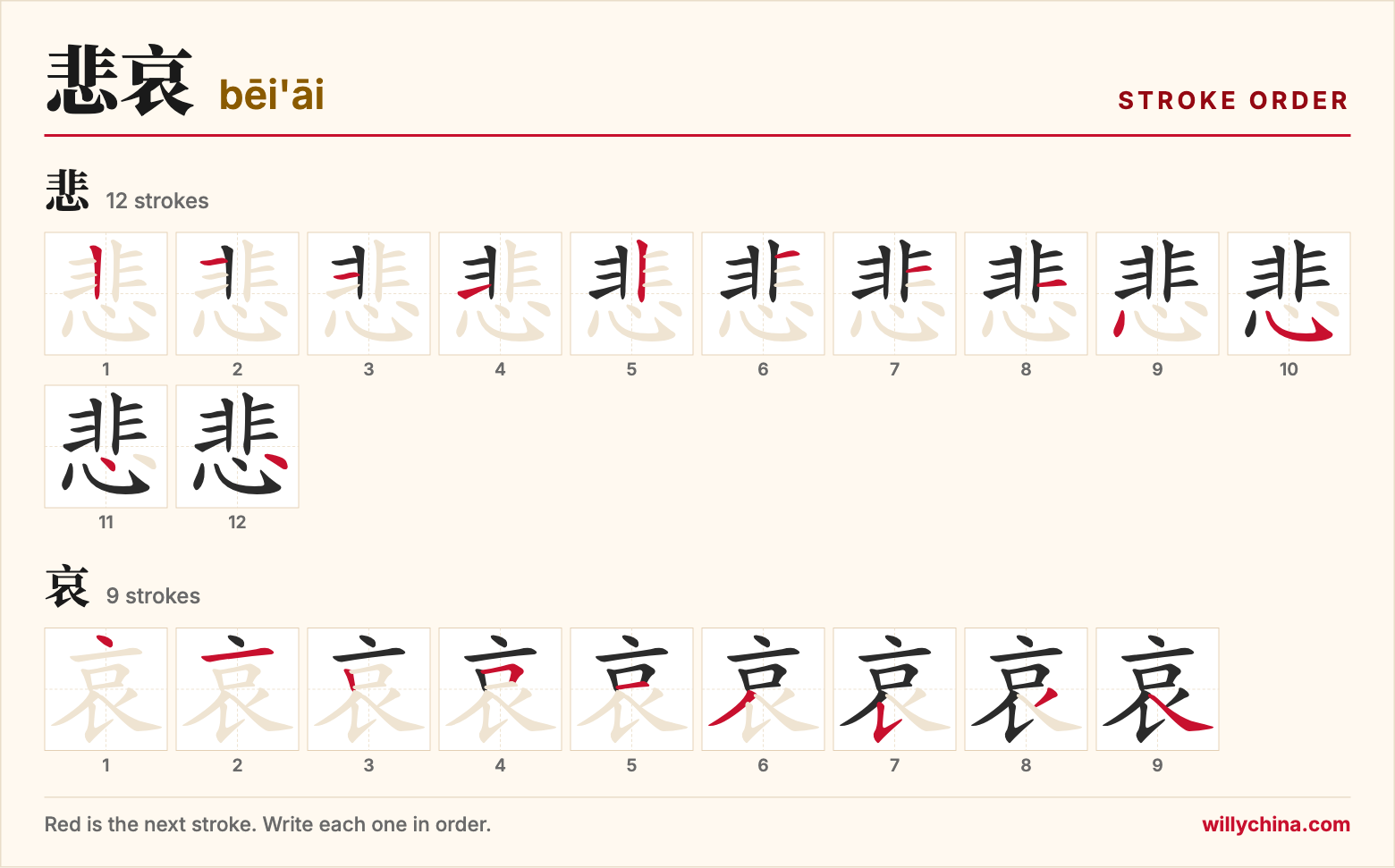 悲哀 (bēi'āi) stroke order chart: each stroke of the characters in the order you write them
