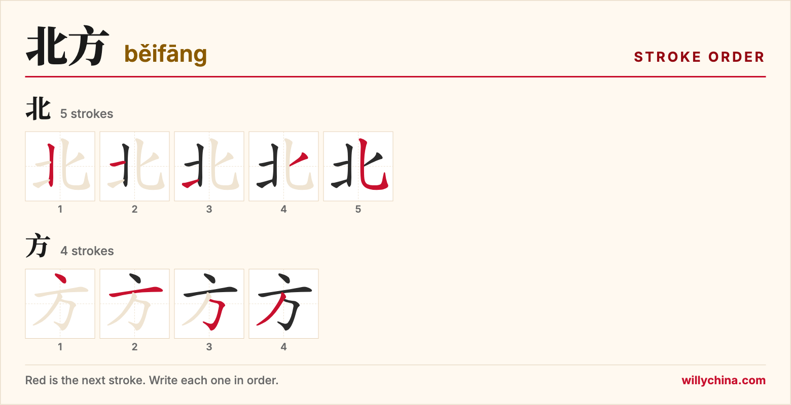 北方 (běifāng) stroke order chart: each stroke of the characters in the order you write them