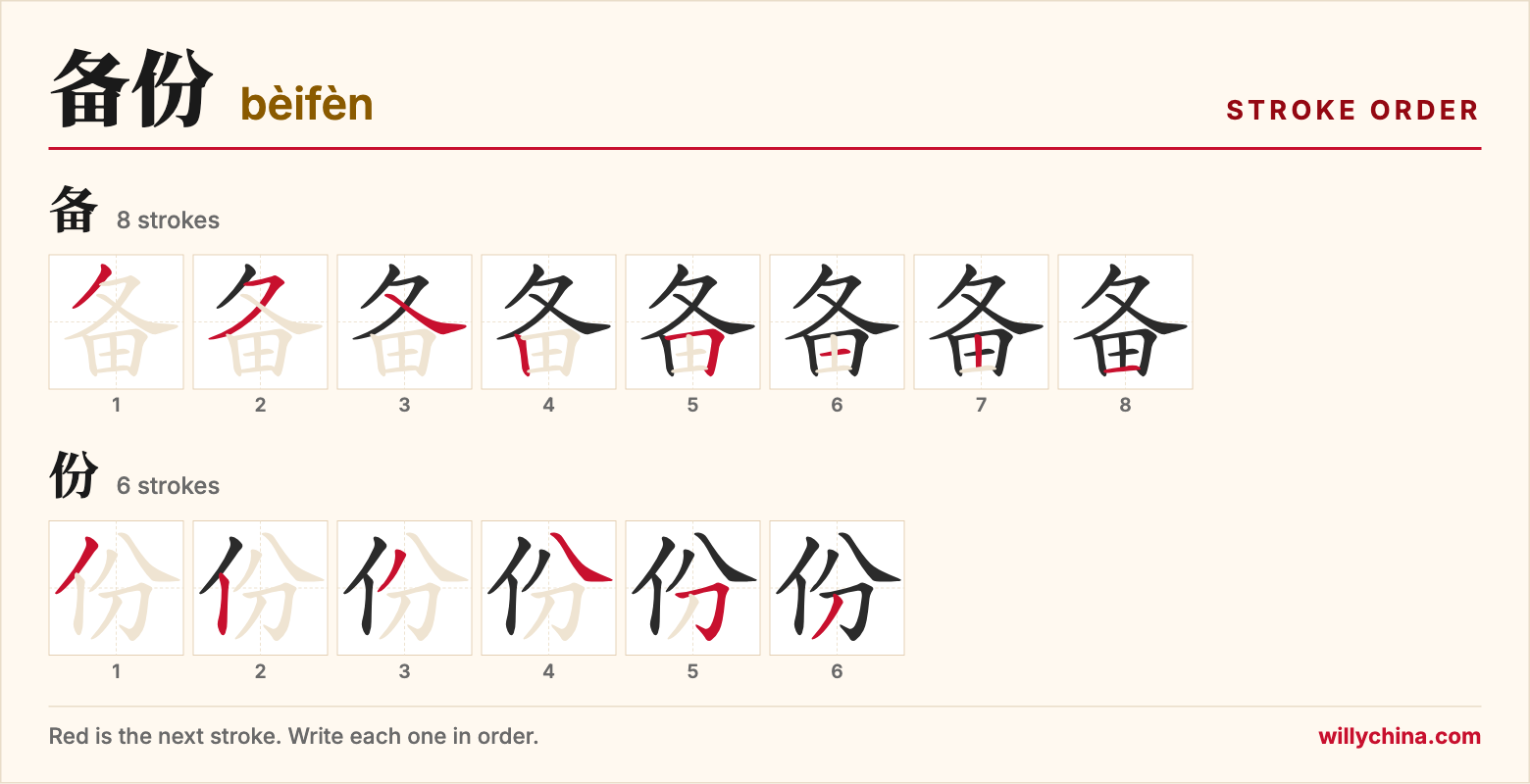 备份 (bèifèn) stroke order chart: each stroke of the characters in the order you write them
