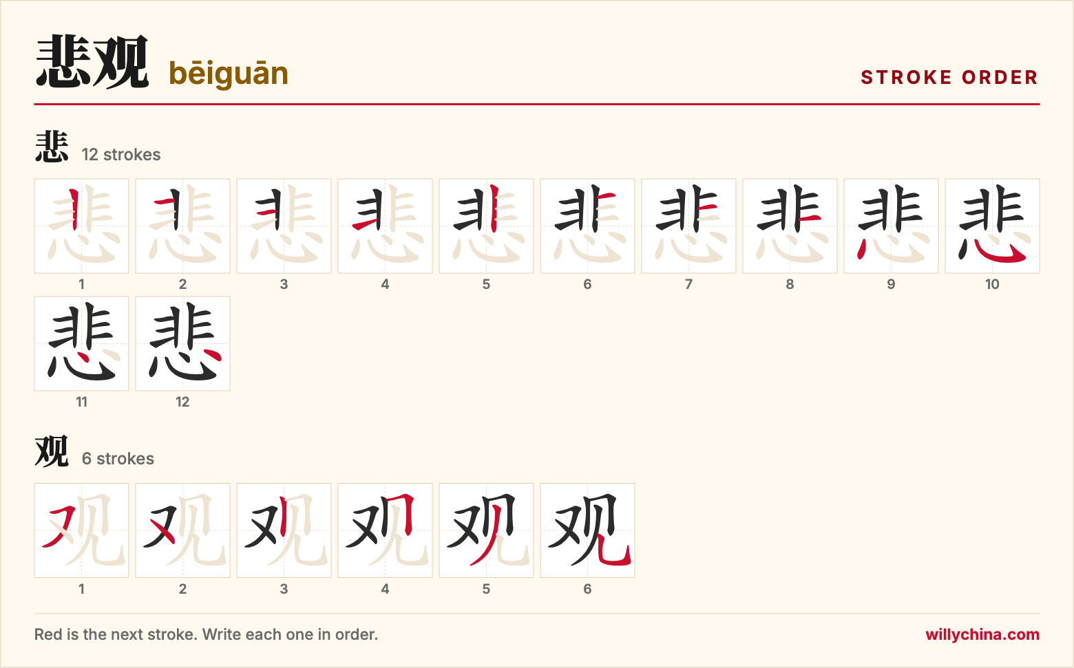 悲观 (bēiguān) stroke order chart: each stroke of the characters in the order you write them