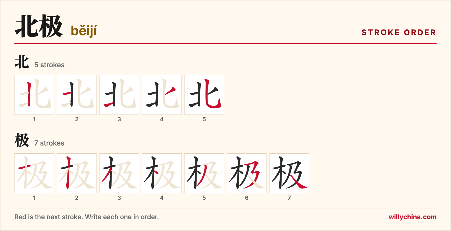 北极 (běijí) stroke order chart: each stroke of the characters in the order you write them