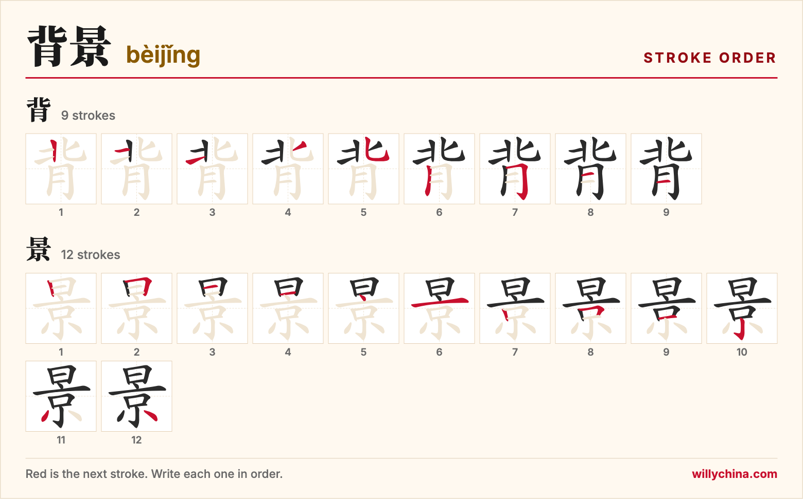 背景 (bèijǐng) stroke order chart: each stroke of the characters in the order you write them