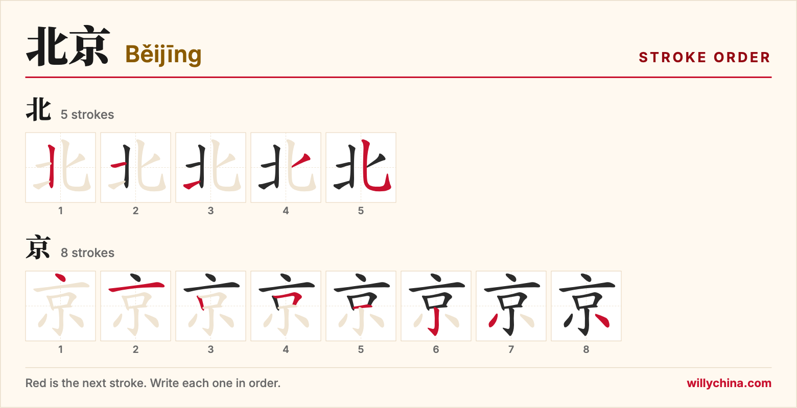 北京 (Běijīng) stroke order chart: each stroke of the characters in the order you write them