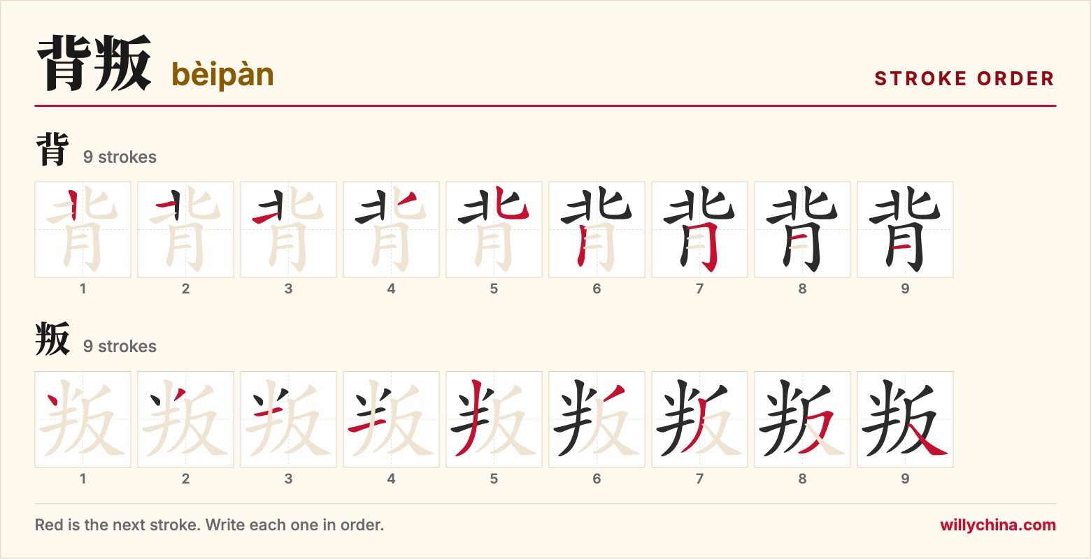 背叛 (bèipàn) stroke order chart: each stroke of the characters in the order you write them