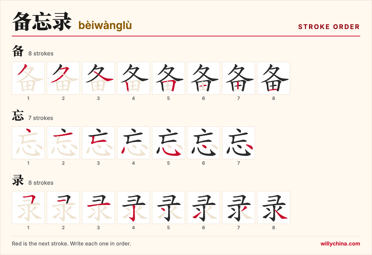 备忘录 (bèiwànglù) stroke order chart: each stroke of the characters in the order you write them