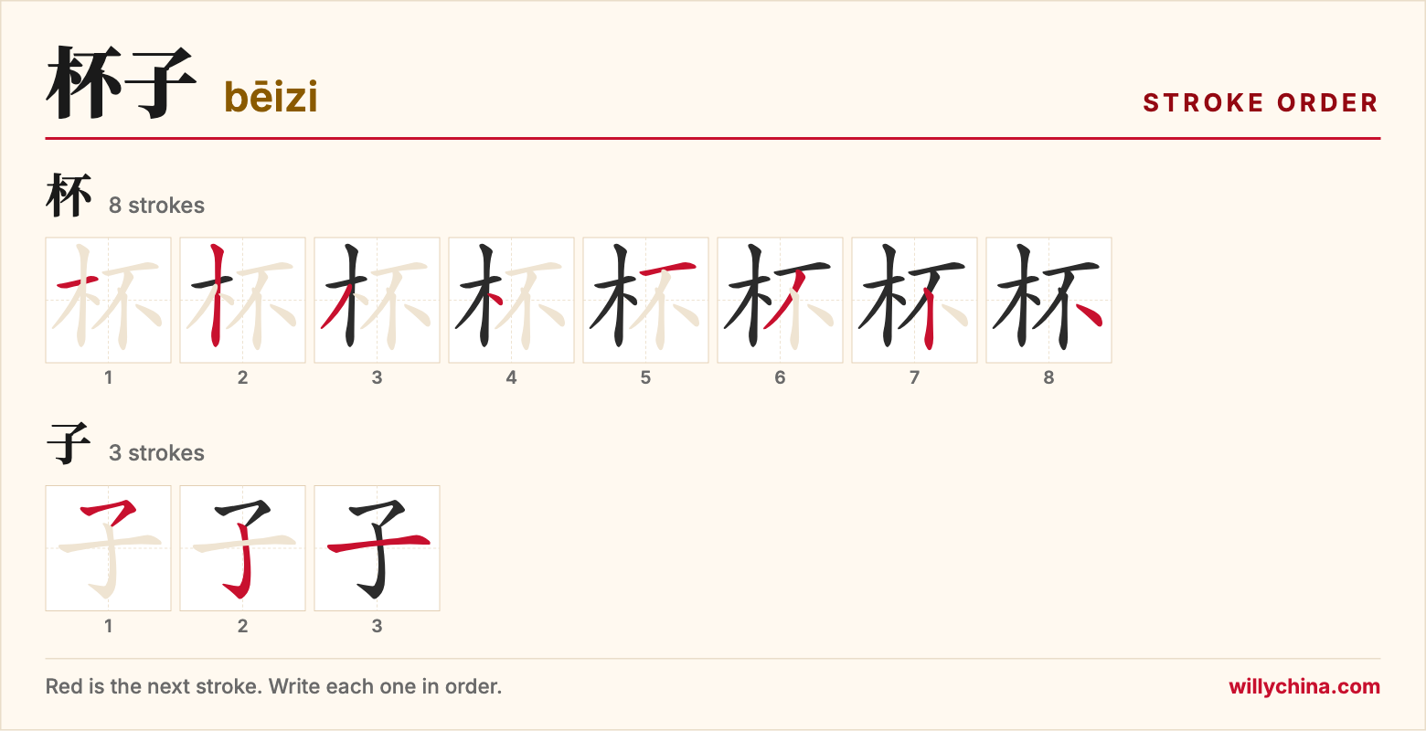 杯子 (bēizi) stroke order chart: each stroke of the characters in the order you write them