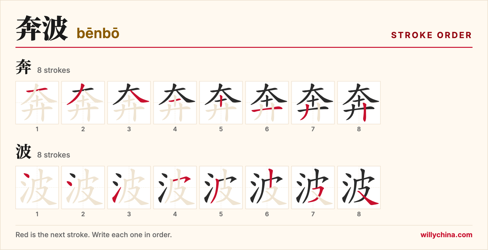 奔波 (bēnbō) stroke order chart: each stroke of the characters in the order you write them