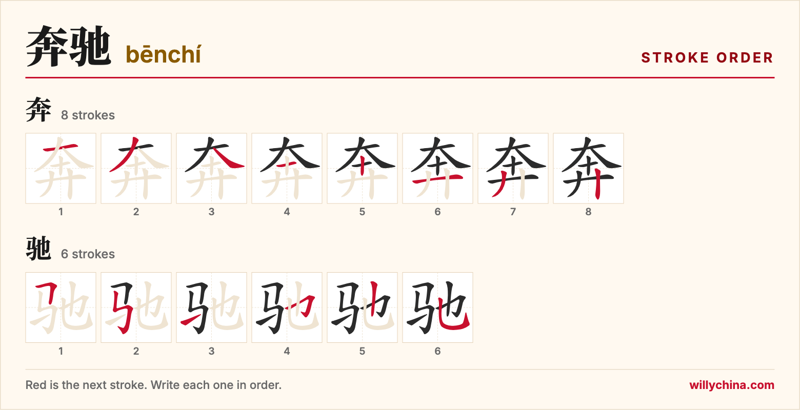 奔驰 (bēnchí) stroke order chart: each stroke of the characters in the order you write them