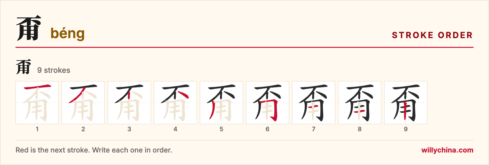 甭 (béng) stroke order chart: each stroke of the character in the order you write it