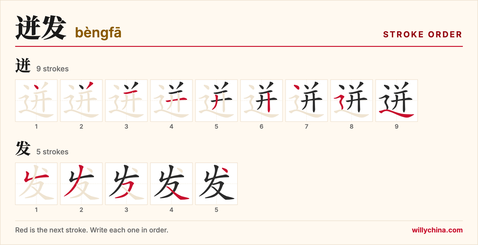 迸发 (bèngfā) stroke order chart: each stroke of the characters in the order you write them