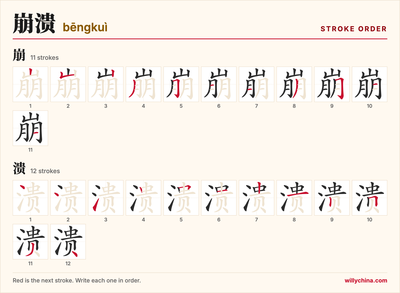 崩溃 (bēngkuì) stroke order chart: each stroke of the characters in the order you write them