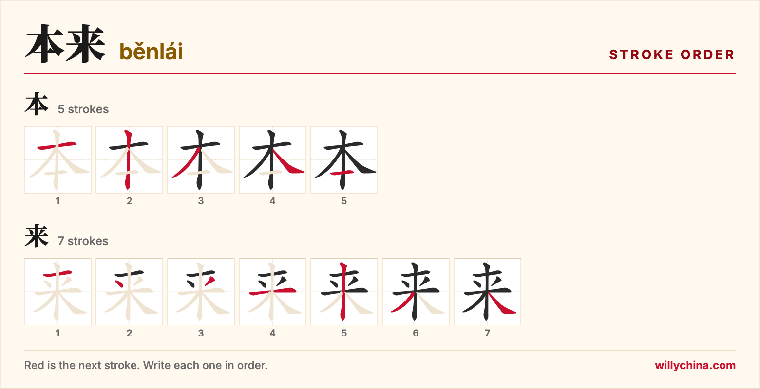 本来 (běnlái) stroke order chart: each stroke of the characters in the order you write them