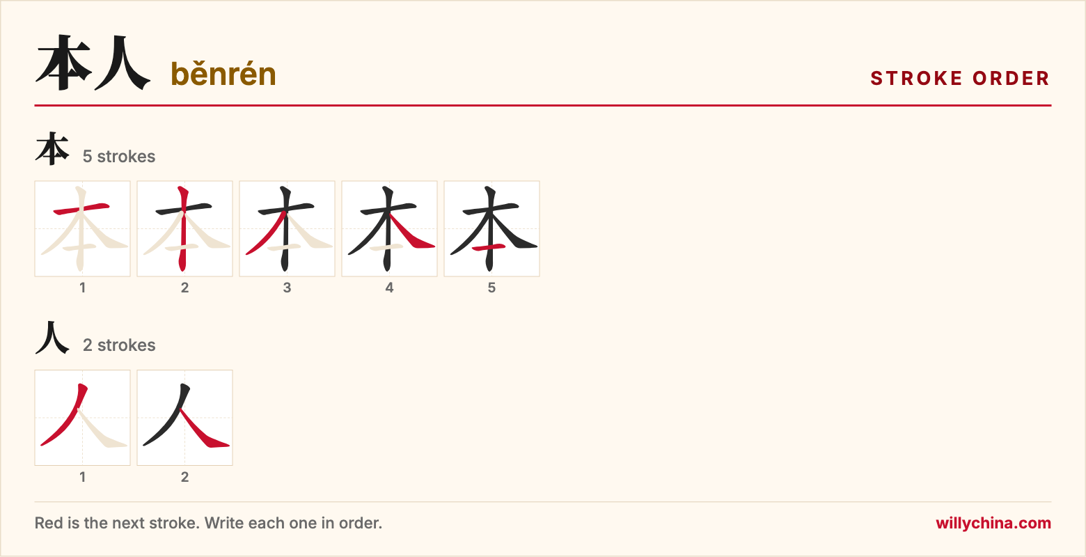 本人 (běnrén) stroke order chart: each stroke of the characters in the order you write them