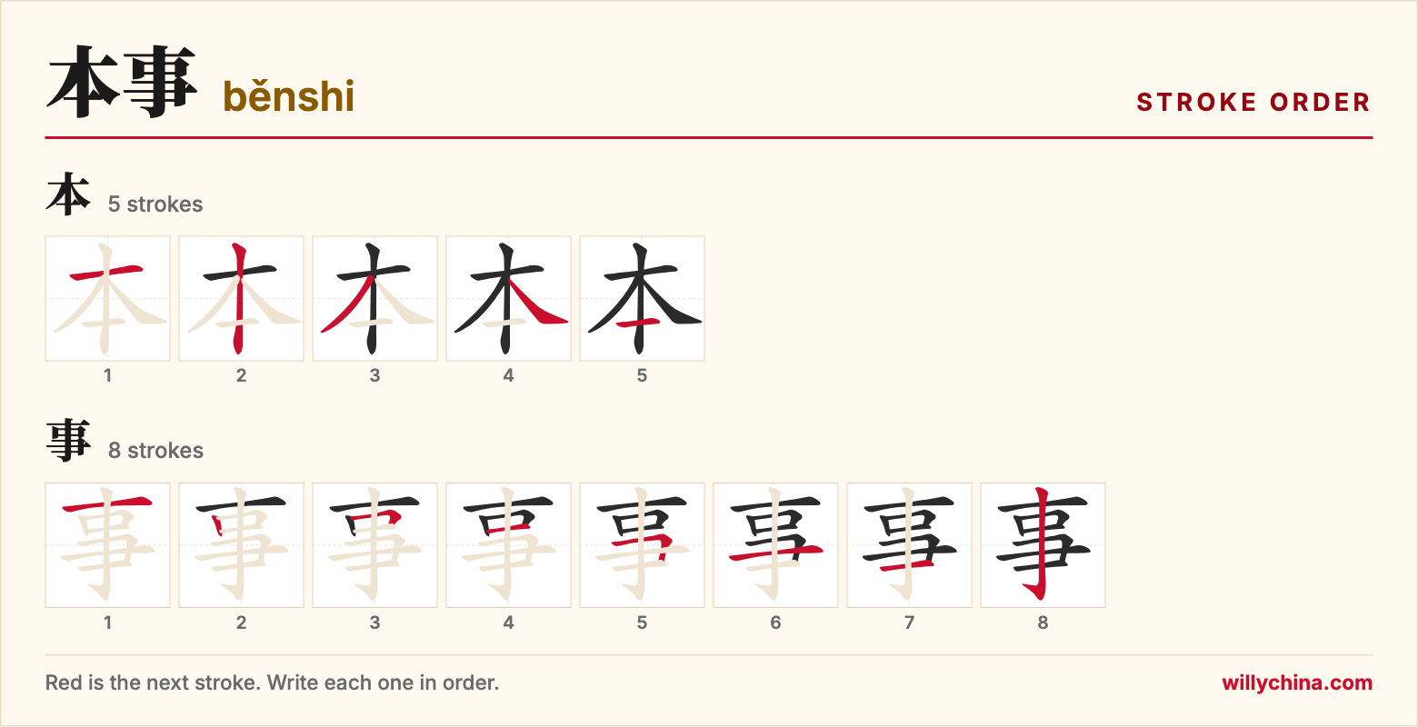 本事 (běnshi) stroke order chart: each stroke of the characters in the order you write them